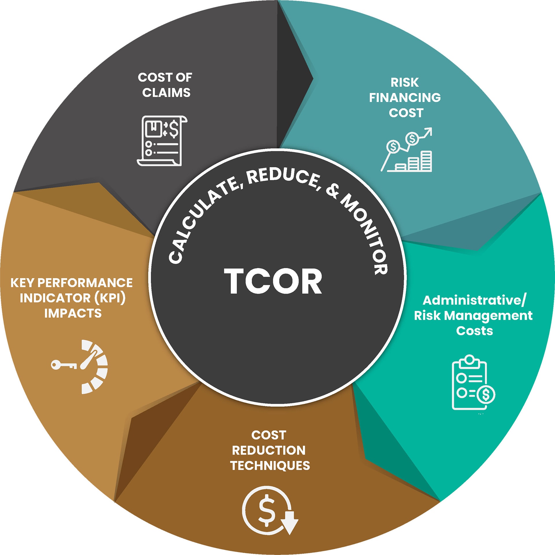Empower Benefits & Insurance Group - TCOR Graph
